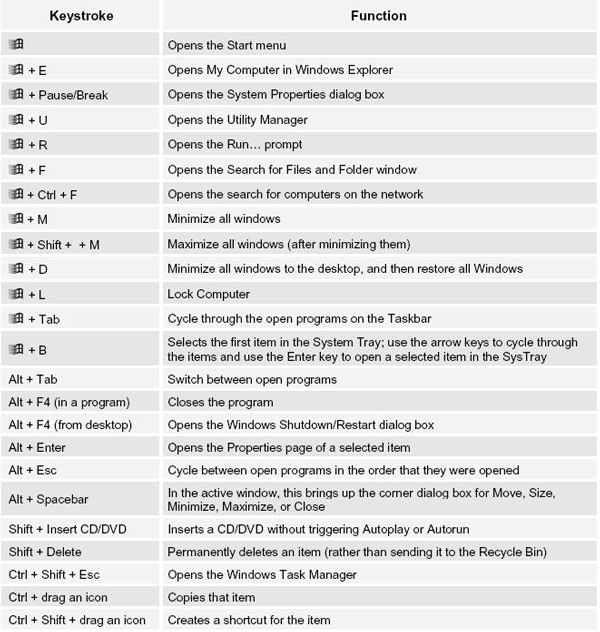 Keyboard Function