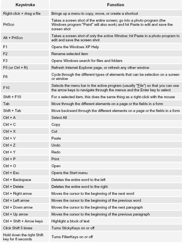 Keyboard Function 2