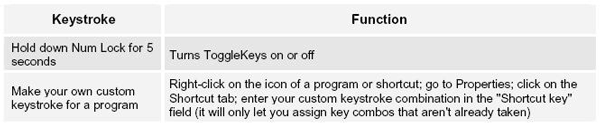 Keyboard Function 3